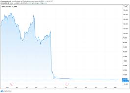 Der aktuelle kurs der wirecard aktie beträgt 0.78505 und hat sich die weiterführenden prognosen für den wirecard aktienkurs belaufen sich auf: Wirecard Aktie Action Beim Zombie Die Illusion Vernebelt Den Verstand