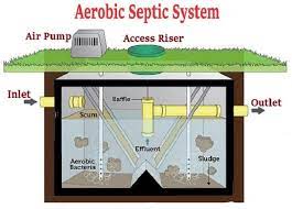 Check spelling or type a new query. What Is An Aerobic Septic System How Does An Aerobic Treatment System Work