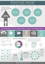 How Does Classroom Design Affect Student Learning Edudemic Classroom Design Student Learning Learning Spaces