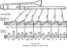 trombone instrumental band basics