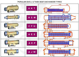 Popular Tema Shell And Tube Heat Exchanger Types Good