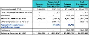 On or before april 17. Stranded Tax In Aoci Relief Has Arrived Johnson Lambert Llp