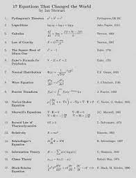 Pin On Sciences Physique