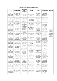Contoh ucapan hari lahir, hari jadi, takziah, guru, perkahwinan, perpisahan, penghargaan, tahniah, doa selepas solat. Jadual Guru Bertugas Mingguan