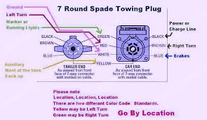 7 pin 'n' type trailer plug wiring diagram7 pin trailer wiring diagramthe 7 pin n type plug and socket is still the most common connector for towing. Bargman Rv Plug Wiring Schematic Data Diagrams Prediction