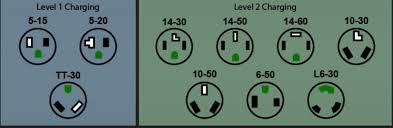 chart of level 1 and level 2 wall plug types the number