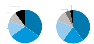 Check spelling or type a new query. 9 Myths About Credit Scores Wsj