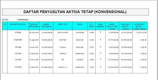 Aktiva tetap berwujud dibedakan menjadi 3 golongan: Shalat Wudhu Contoh Daftar Aktiva Tetap Pengertian Aktiva Tetap Dan Contohnya Secara Jelas