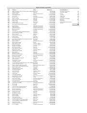The index is made up of 200 of the top stocks, which boast a total value of around $1.1 billion (end of march 2010). Asx 200 List Of Companies Directory Asx 200 List Of Companies Directory 5 36 Pm Asx 200 List Constituents Sectors Weighting Asx 20 Asx 50 Asx 100 Course Hero