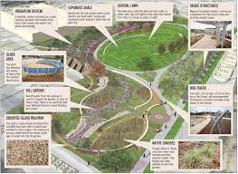 Defining And Designing Sustainable Landscapes Campus Landscape Design Campus Landscape Sustainable Landscaping