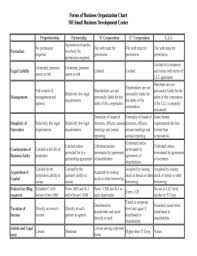 Fillable Online Forms Of Business Organization Chart