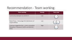 This has been highlighted in figure 1 (as shown encircled). Assignment Brief The Aim Of The Project Is To Audit An Organisation S Innovation Capability Innovation Related Activities Take Many Different Forms Within Ppt Download