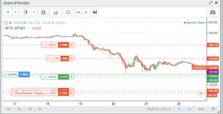 Bitmex Vs Deribit Which One Is Better For Leverage Trading