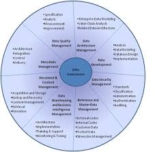 Information Governance Why It S A Priority Not An Option Capgemini Worldwide Information Governance Data Modeling Priorities