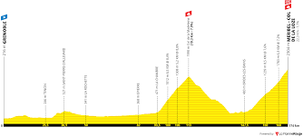 See more of l'etape by tour de france on facebook. Tour De France 2020 Le Parcours Detaille Etape Par Etape Analyses