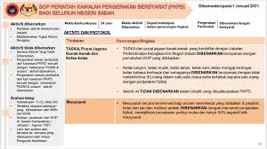 Perlindungan bagi terjaganya akhlak e. 1 Januari 2021 Sop Perintah Kawalan Pergerakan Bersyarat Pkpb Bagi Seluruh Negeri Sabah