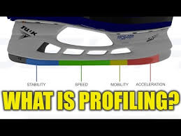 what is hockey skate profiling ft prosharp