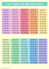 apprendre les tables de multiplication printables allo maman dodo apprendre les tables de multiplication tableau de multiplication table de multiplication