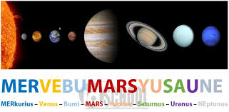 Atmosfer adalah gas selimut yang dapat membungkus suatu planet khususnya pada planet bumi. Sebutan Nama Lain Planet Planet