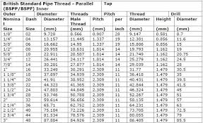 Thread Dimensions Chart Inspirational Maryland Metrics