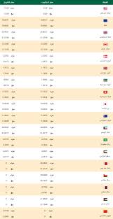 شارت اليورو eur مقابل الريال السعودي sar هذا هو المخطط البياني لسعر اليورو مقابل الريال السعودي. Ø³Ø¹Ø± ØµØ±Ù Ø§Ù„Ø¯ÙˆÙ„Ø§Ø± ÙˆØ¨Ø§Ù‚ÙŠ Ø§Ù„Ø¹Ù…Ù„Ø§Øª ÙÙŠ Ø§Ù„Ø¨Ù†Ùƒ Ø§Ù„Ø£Ù‡Ù„ÙŠ Ø§Ù„Ù…ØµØ±ÙŠ Ø§Ù„ÙŠÙˆÙ… Ø§Ù„Ø£Ø±Ø¨Ø¹Ø§Ø¡ Ø§Ù„Ù…ØµØ±ÙŠ Ø§Ù„ÙŠÙˆÙ…