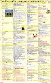 Ipc is the european manufacturer of professional cleaning equipment with the most complete range of pressure washers, scrubber driers, manual tools & more. Buy Indian Penal Code Chart In Hindi à¤­ à¤°à¤¤ à¤¯ à¤¦à¤£ à¤¡ à¤¸ à¤¹ à¤¤ Hindi Laminated Ipc Chart In Hindi Book Online At Low Prices In India Indian Penal Code