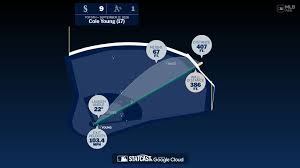 Measuring the stats on Cole Young's home run