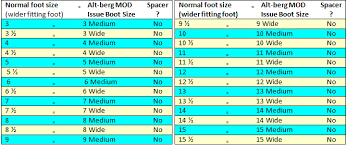 Prototypic Military Boots Size Chart Army Boot Size Chart