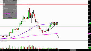 Federal National Mortgage Association Fnma Stock Chart Technical Analysis For 08 27 18