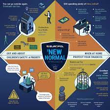 For this reason, establishments, businesses, schools and , event organisers must implement specific precautionary measures. A Safety Guide For The New Normal After Covid 19 Europol