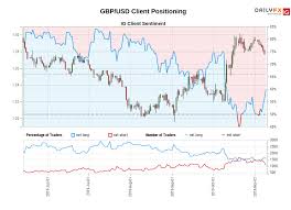 Weekly British Pound Forecast Uk Gdp And Inflation Due