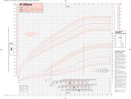 Healthy Weight Height Chart Uk Uk90 Four In One Charts Duo