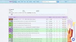 Nyaa Proxy 2021: 15+ *NEW* Proxy/Mirror Sites to unblock Nyaa.Si