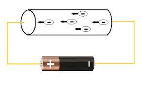 An electric current is a stream of charged particles, such as electrons or ions, moving through an electrical conductor or space. Corrente Eletrica Infosolda