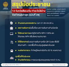 Jun 29, 2021 · ศูนย์วิจัยกสิกรไทย ประเมินความเสียหายจากมาตรการกึ่งล็อกดาวน์ 6 จังหวัดพื้นที่สีแดงเข้ม ไม่ต่ำกว่า 4 หมื่นล้านบาท มองมาตรการเยียวยา ลูกจ้าง. Uvw6knyvvecjgm