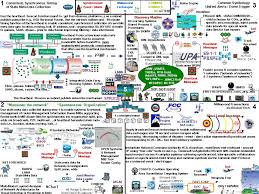 Powerpoint Quad Chart Template Quad Chart Template Sample