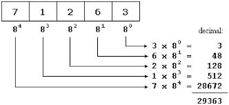 Chapter 12 Number Systems And Codes Chapters Of Life