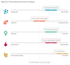 Online dating for serious relationships. Elite Singles Reviews Is This Dating Site Any Good 2021