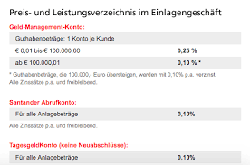100 % abgesichert bis zu 572 mio. Santander Tagesgeld Im Test Erfahrungen Testbericht