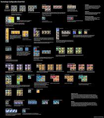 Visual Guide The Technology Configuration Chart V3 0 For Blueprints And Modules Nomansskythegame