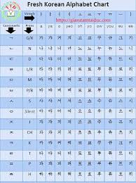 Tiếng nhật bản và tiếng hàn quốc. Gia SÆ° Tiáº¿ng Han Táº¡i Nha C Dáº¡y Kem Tiáº¿ng Han Tiáº¿ng Han Quá»'c Ngon Ngá»¯ Báº£ng Chá»¯ Cai