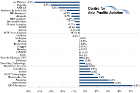 The latest dividend of $2.055 was paid on 3/06/20. Atr Appoints Former Ceo Bagnato To The Helm Again Capa