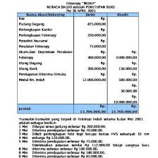 Dec 25, 2019 · kembali lagi dikesempatan kali ini kita masih akan membagikan contoh soal pilihan ganda akuntansi perusahaan manufaktur beserta jawabannya. Praktikum Akuntansi Perusahaan Jasa Dagang Dan Manufaktur Docx 8lyrg7pw5e0d