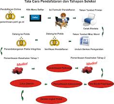 Maybe you would like to learn more about one of these? Menjadi Inspektur Polisi Melalui Sipss Polri 2021 Pendaftaran Mahasiswa