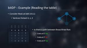 Hamiltonian Paths & bitDP