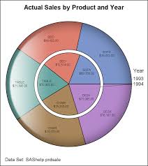 How About Some Pie Graphically Speaking