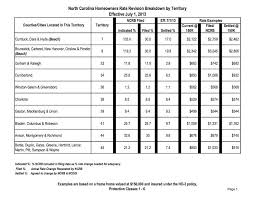 interesting idea how much is homeowners insurance in nc 5