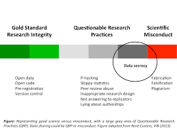 It also refers to an attorney's dishonesty or attempt to persuade a court or jury by using deceptive or reprehensible methods. Is Withholding Your Data Simply Bad Science Or Should It Fall Under Scientific Misconduct Impact Of Social Sciences