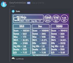 Please feel free to use it and give feedback! Fortnite Romania Discord Invite