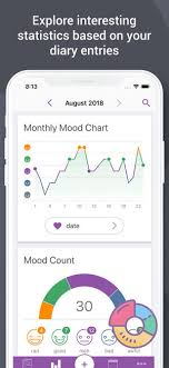Daylio Journal Diary Moods On The App Store